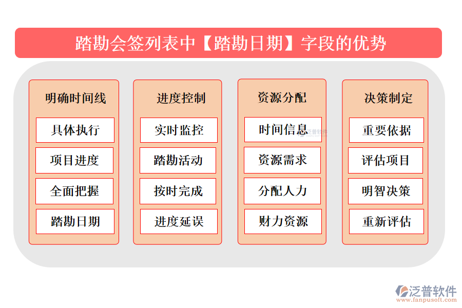 踏勘會(huì)簽列表中【踏勘日期】字段的優(yōu)勢