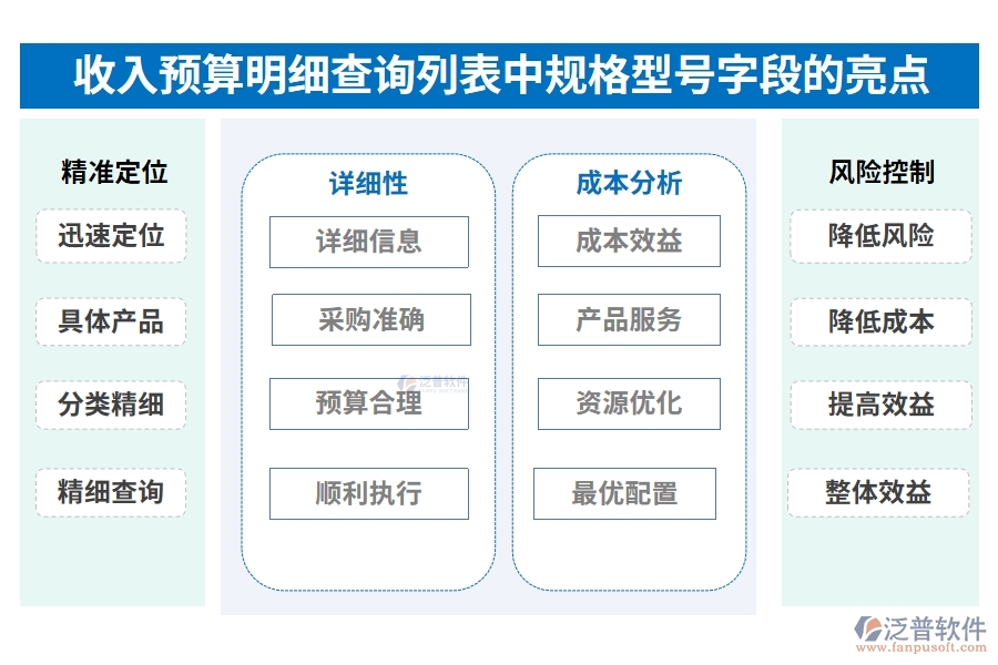 收入預(yù)算明細(xì)查詢列表中【規(guī)格型號(hào)】字段的亮點(diǎn)