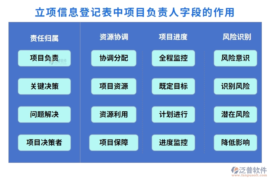 立項信息登記表中項目負責人字段的作用