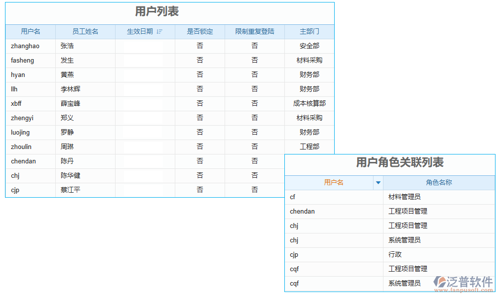 用戶管理