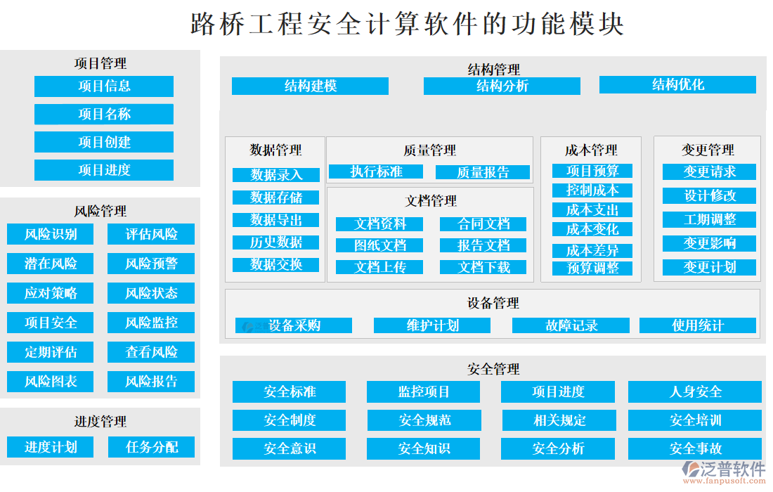 路橋工程安全計(jì)算軟件的功能模塊