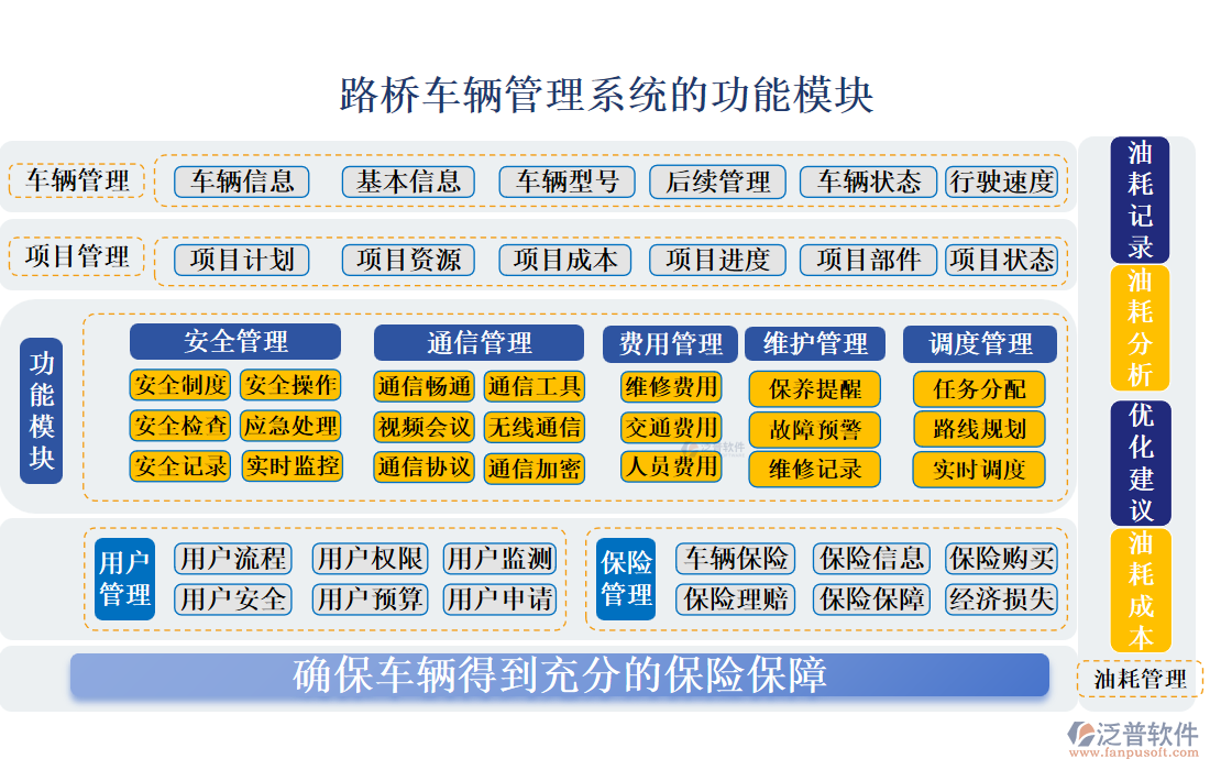 路橋車輛管理系統(tǒng)的功能模塊