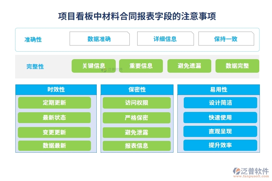 項目看板中【材料合同報表】字段的注意事項