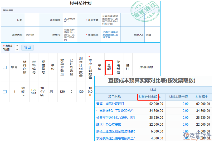 材料計(jì)劃金額