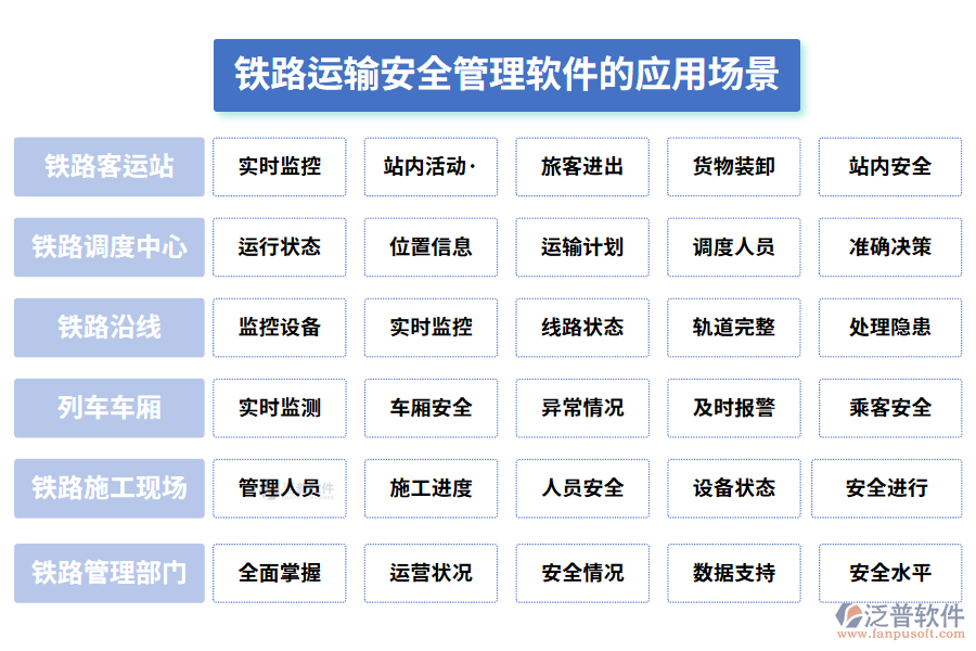 鐵路運(yùn)輸安全管理軟件的應(yīng)用場(chǎng)景