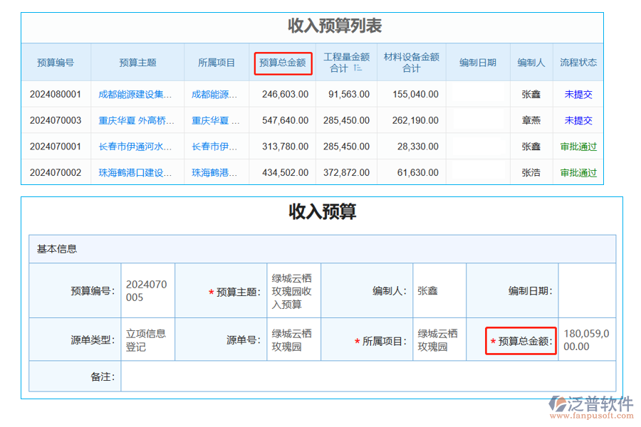 收入預算列表中【預算總金額】字段