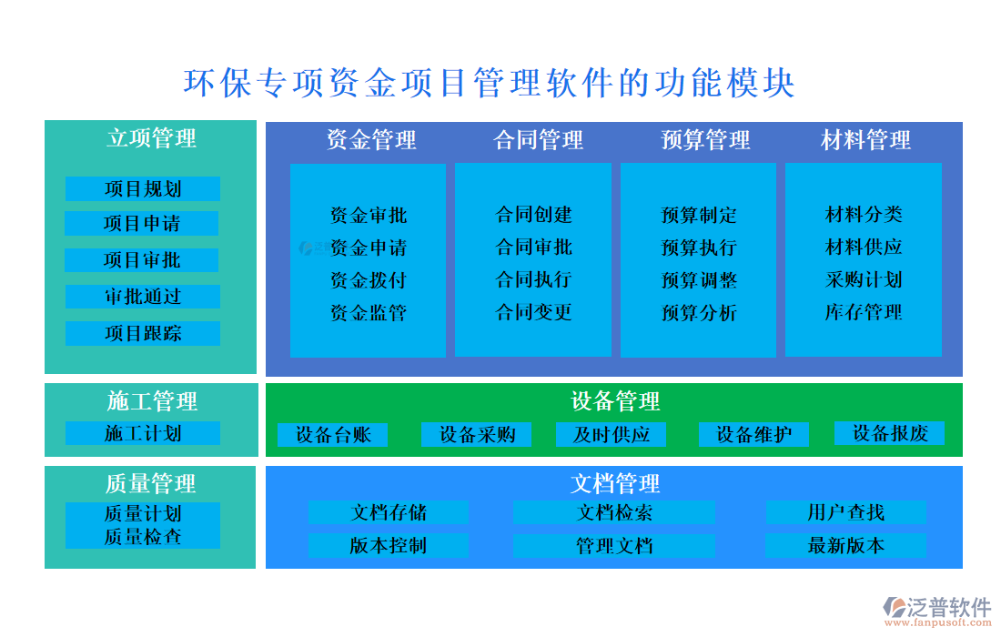 環(huán)保專項(xiàng)資金項(xiàng)目管理軟件