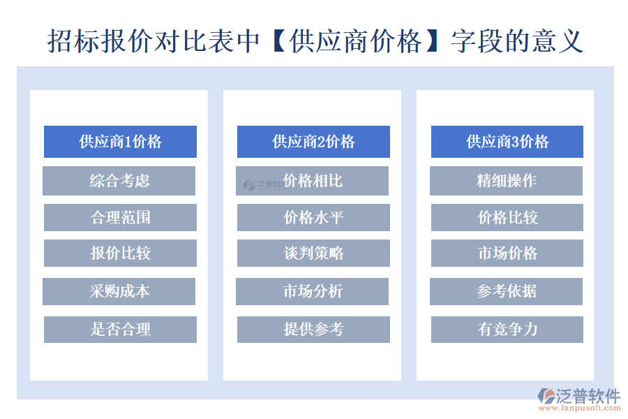 招標(biāo)報(bào)價(jià)對(duì)比表中【供應(yīng)商價(jià)格】字段的意義