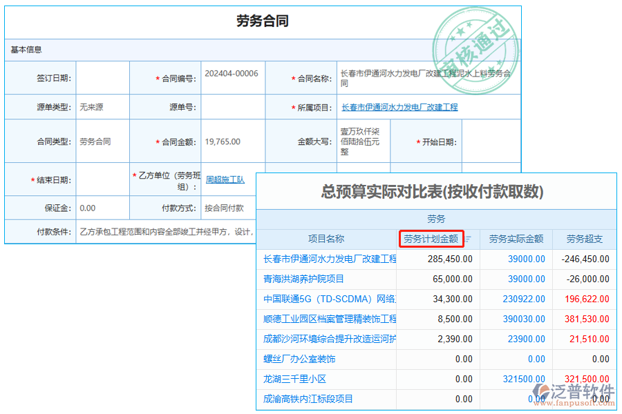 勞務(wù)計劃金額