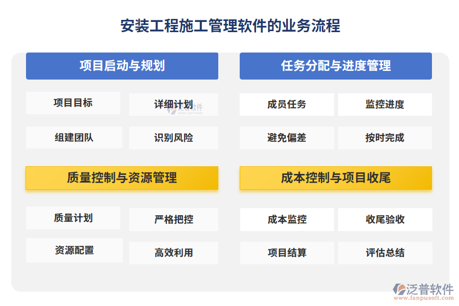 安裝工程施工管理軟件的業(yè)務(wù)流程