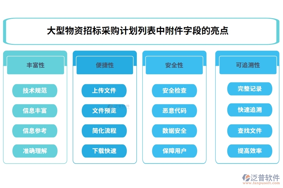 大型物資招標采購計劃列表中附件字段的亮點