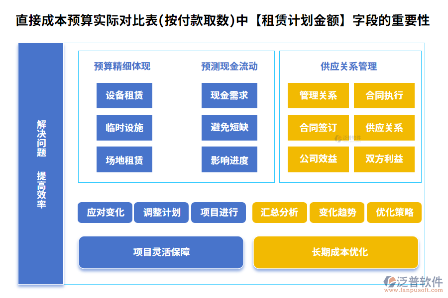 租賃計(jì)劃200.png