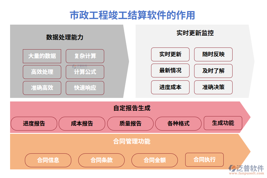 市政工程竣工結(jié)算軟件的作用