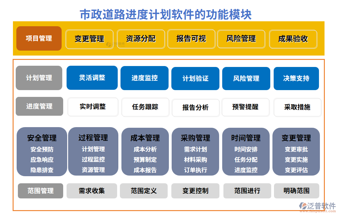 市政道路進度計劃軟件的功能模塊