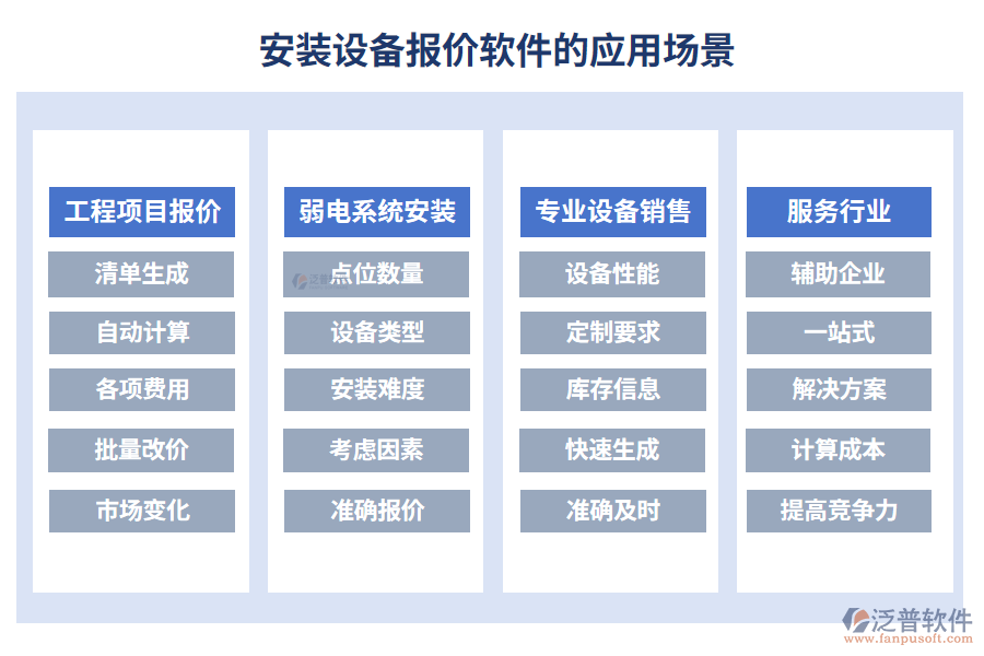 安裝設(shè)備報價軟件的應用場景