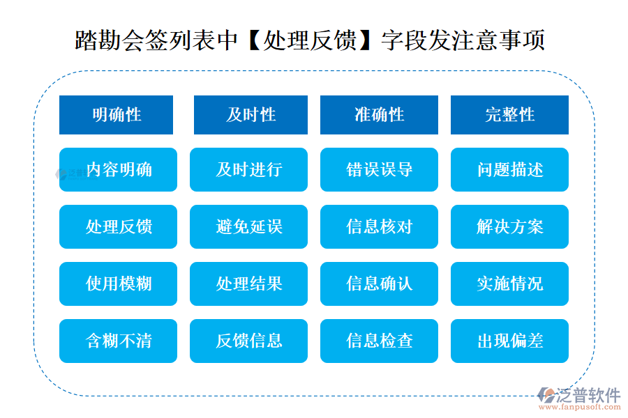 踏勘會(huì)簽列表中【處理反饋】字段發(fā)注意事項(xiàng)