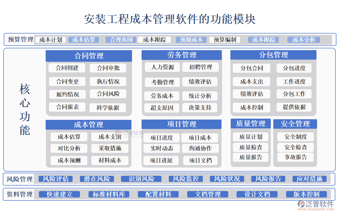 安裝工程成本管理軟件