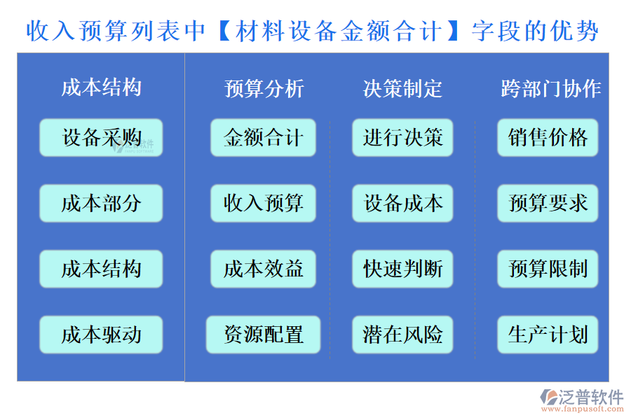 收入預(yù)算列表中【材料設(shè)備金額合計(jì)】字段的優(yōu)勢(shì)