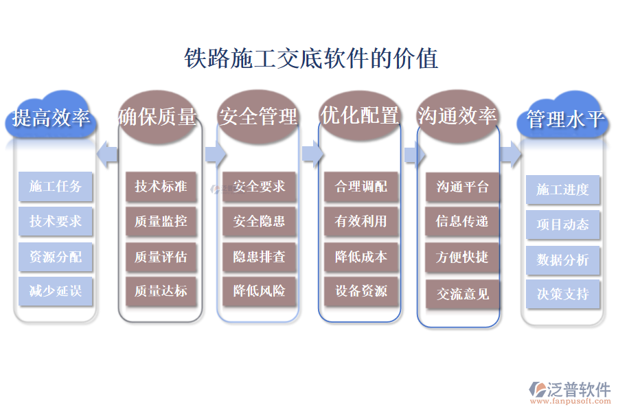 鐵路施工交底軟件的價(jià)值