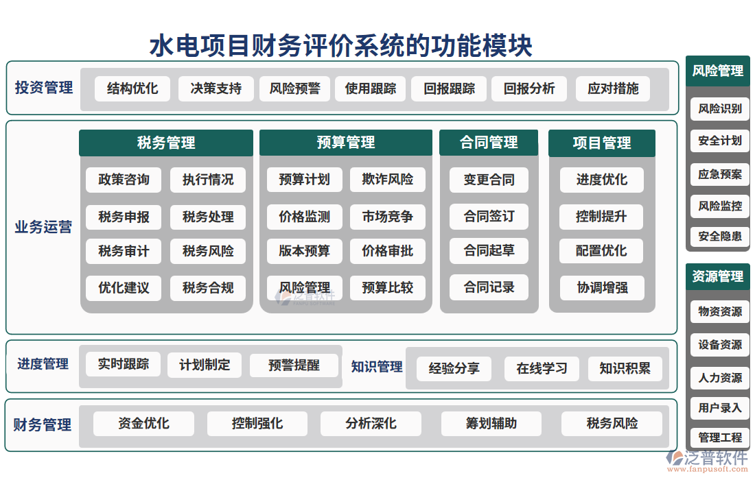 水電項目財務(wù)評價系統(tǒng)的亮點(diǎn)