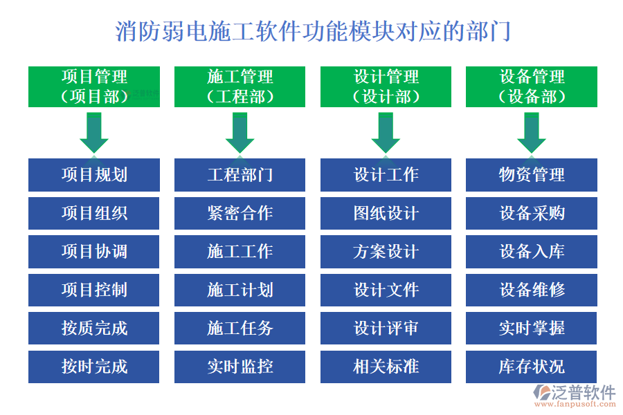 消防弱電施工軟件