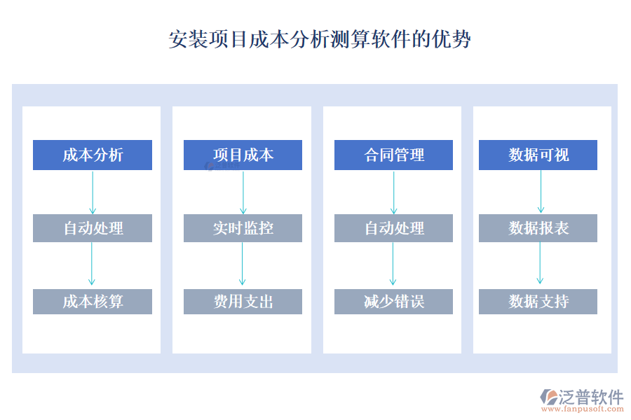 安裝項(xiàng)目成本分析測(cè)算軟件的優(yōu)勢(shì)