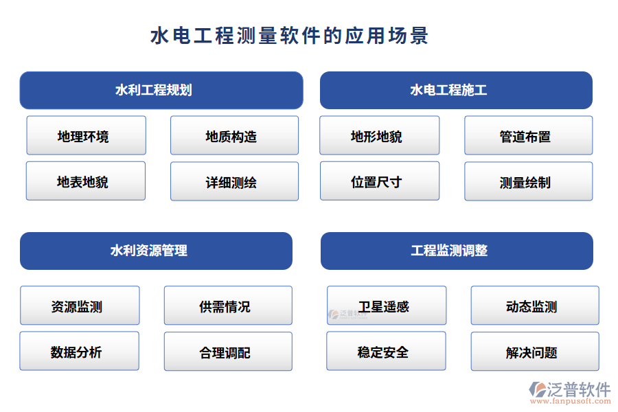 水電工程測量軟件的應(yīng)用場景