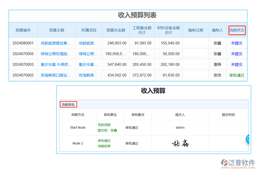 收入預(yù)算列表中【流程狀態(tài)】字段