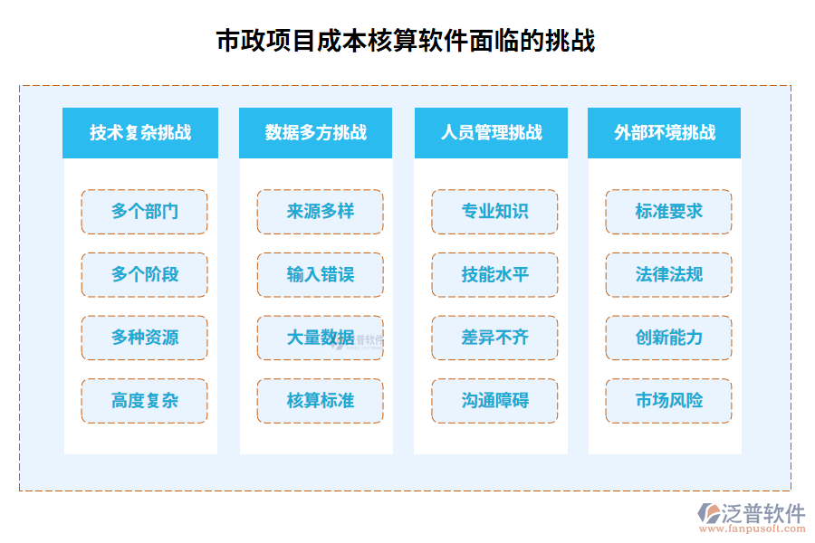 市政項(xiàng)目成本核算軟件面臨的挑戰(zhàn)