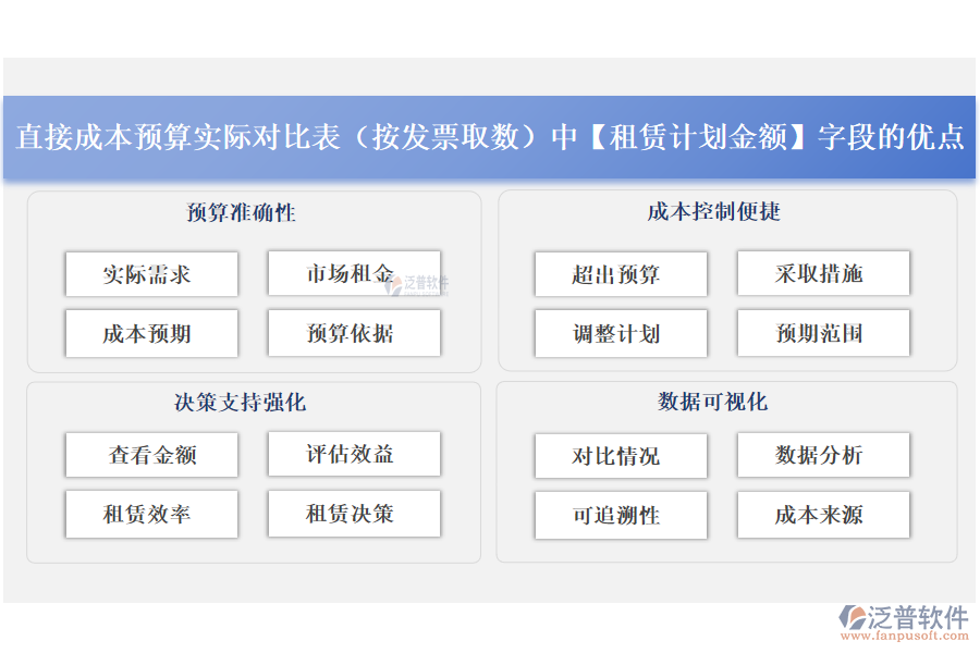 直接成本預(yù)算實(shí)際對(duì)比表(按發(fā)票取數(shù))中【租賃計(jì)劃金額】字段的優(yōu)點(diǎn)