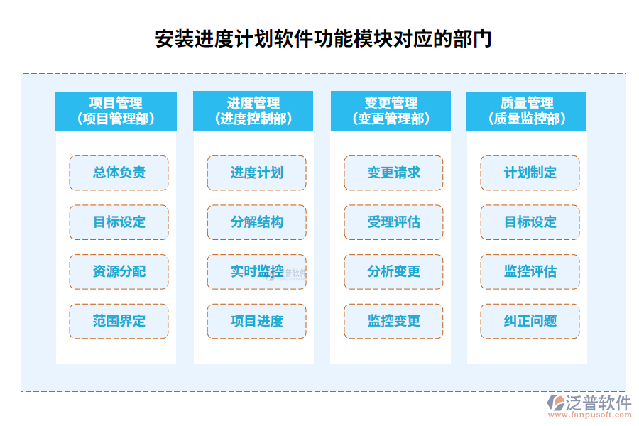 安裝進(jìn)度計(jì)劃軟件功能模塊對(duì)應(yīng)的部門(mén)