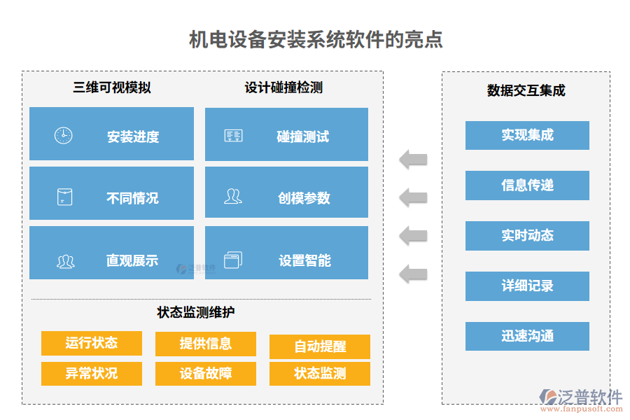 機(jī)電設(shè)備安裝系統(tǒng)軟件的亮點(diǎn)