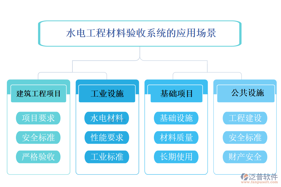 水電工程材料驗(yàn)收系統(tǒng)的應(yīng)用場景