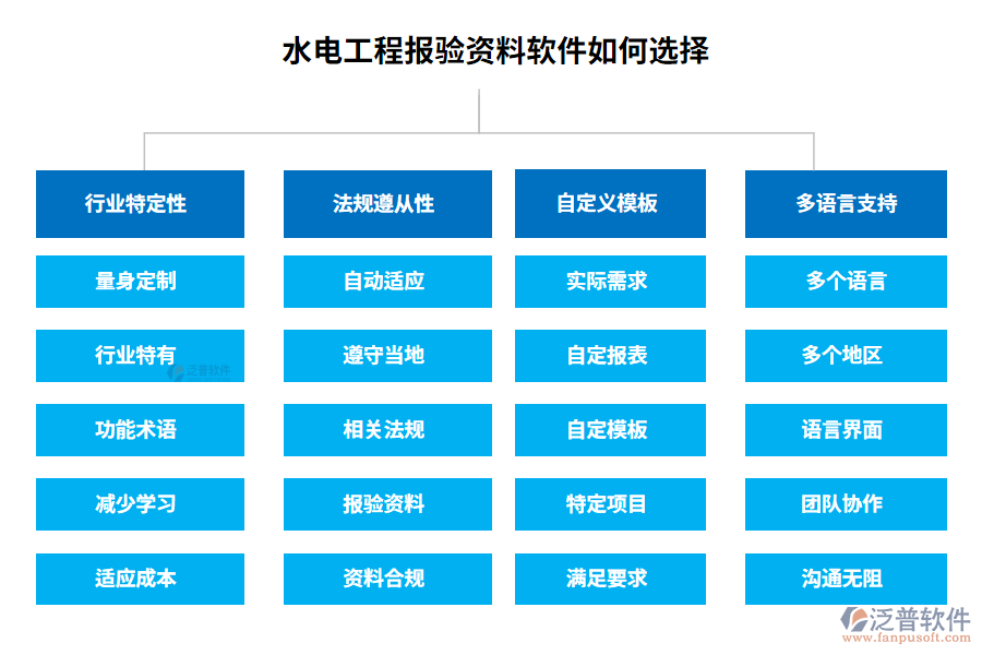 水電工程報驗資料軟件如何選擇