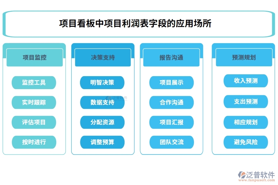 項目看板中的【項目利潤表】字段的應用場所