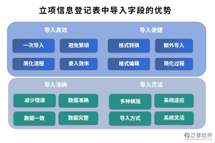 智能引領，精準導入：工廠項目管理軟件立項信息登記表字段編制新篇章