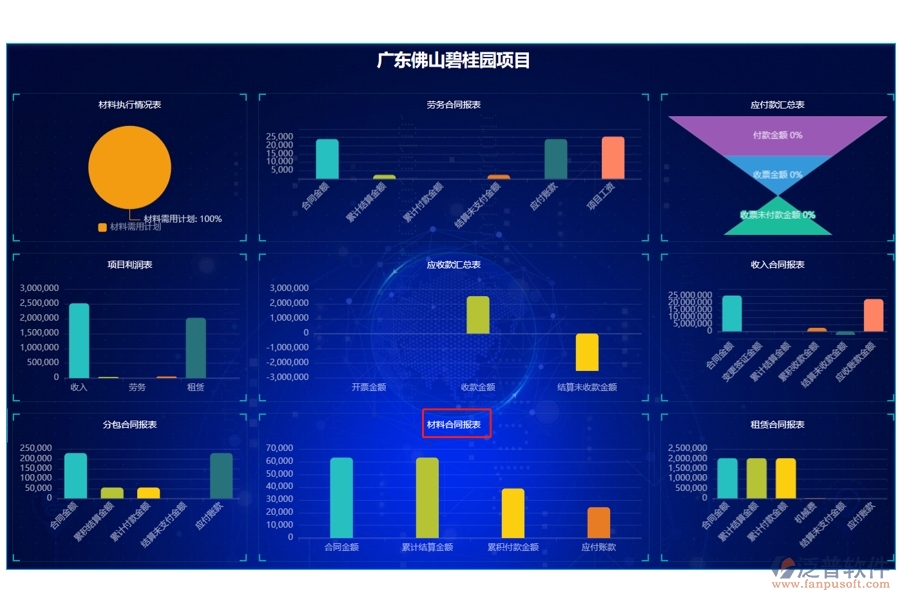 智領(lǐng)未來，材料合同報表精準編制：施工單位工程項目管理軟件新方向