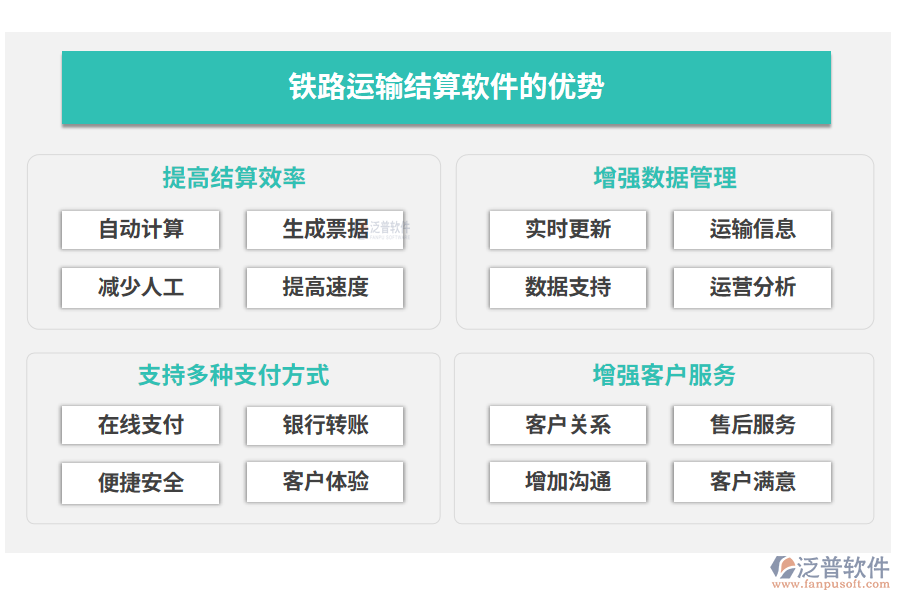 鐵路運輸結(jié)算軟件的優(yōu)勢