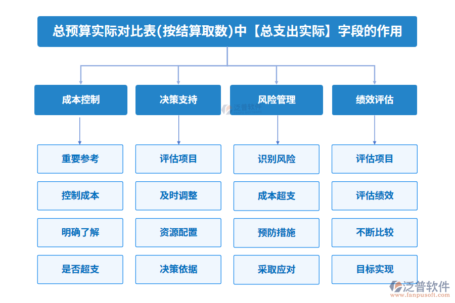 總支出實(shí)際200.png