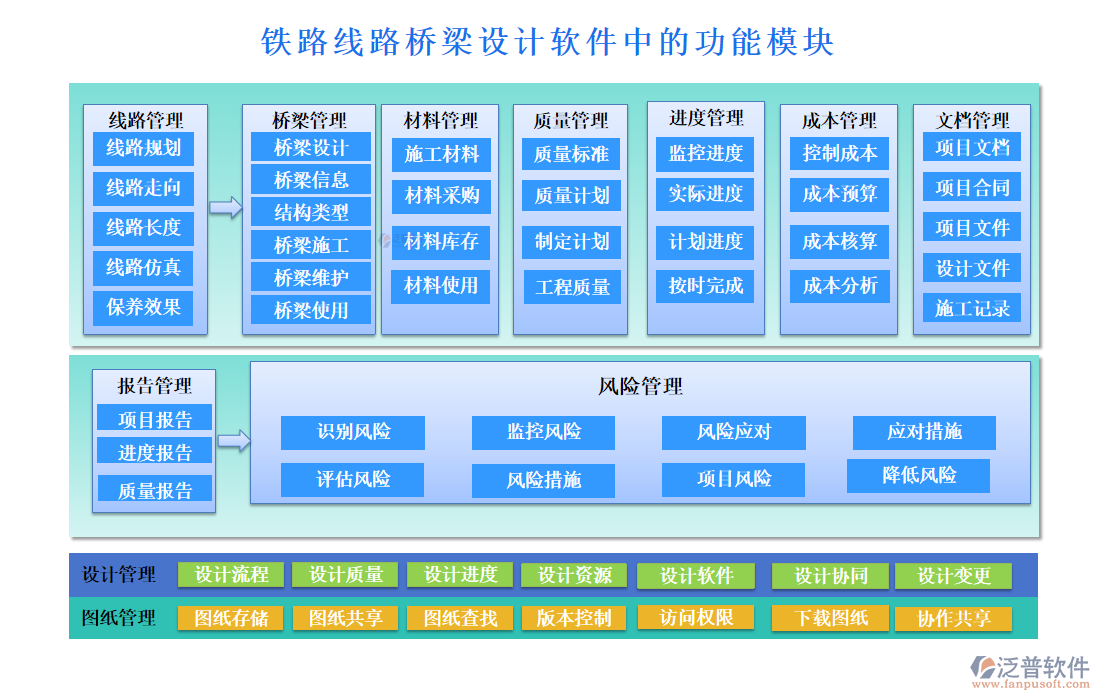 鐵路線路橋梁設(shè)計軟件的功能模塊