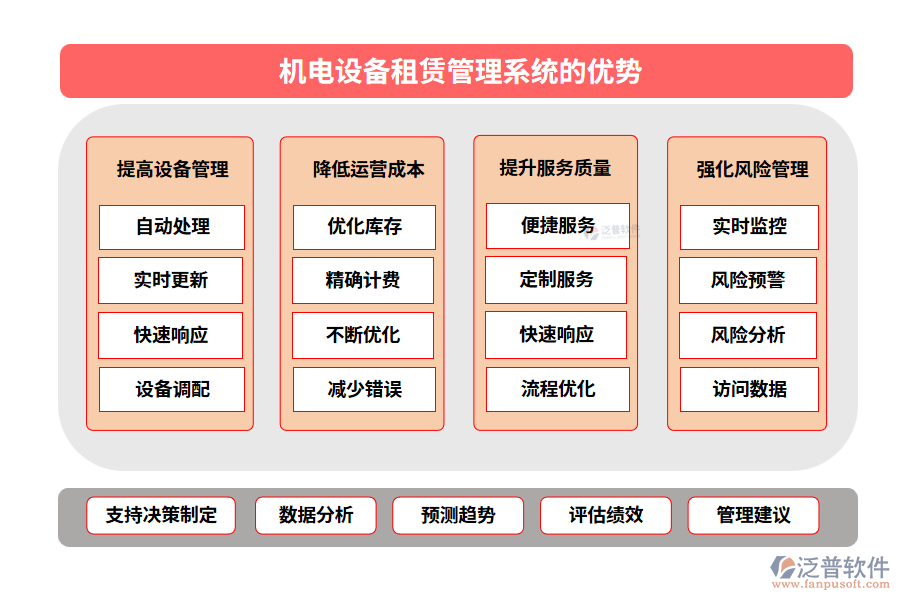 機(jī)電設(shè)備租賃管理系統(tǒng)的優(yōu)勢(shì)