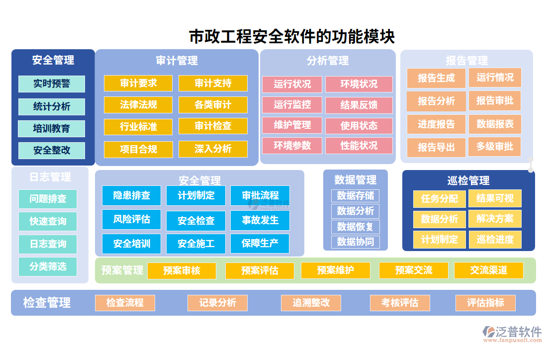 市政工程安全軟件的功能模塊