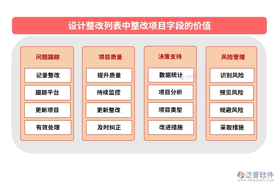 設(shè)計整改列表中【整改項目】字段的價值