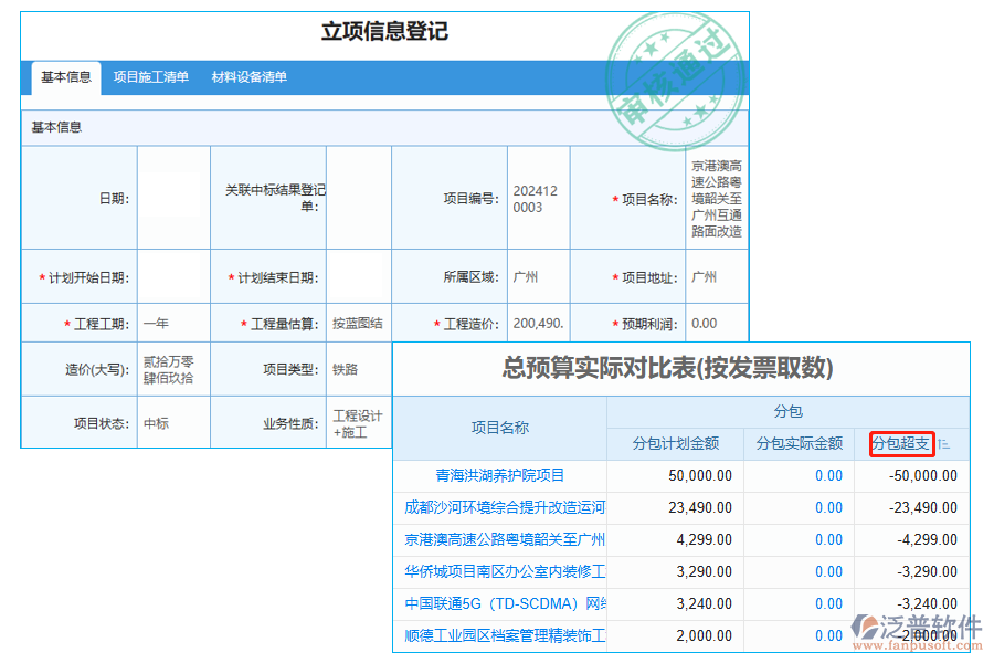 分包超支