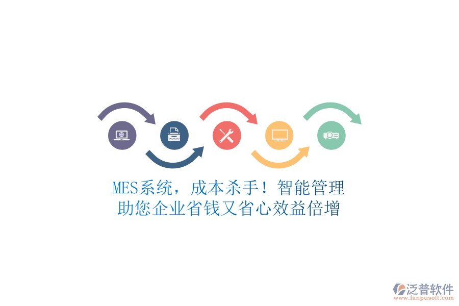 MES系統(tǒng)，成本殺手！智能管理，助您企業(yè)省錢(qián)又省心，效益倍增