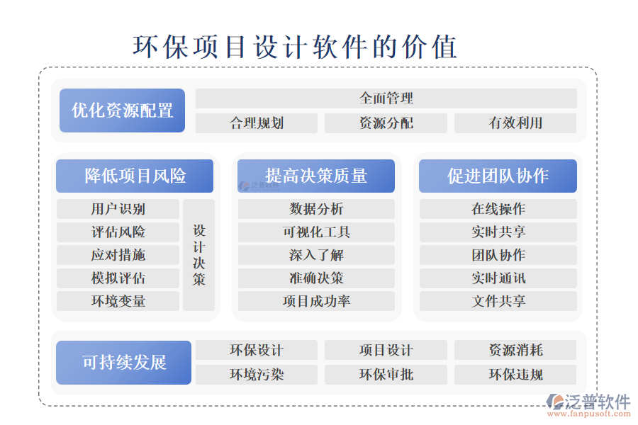 泛普環(huán)保項(xiàng)目設(shè)計(jì)軟件的價(jià)值