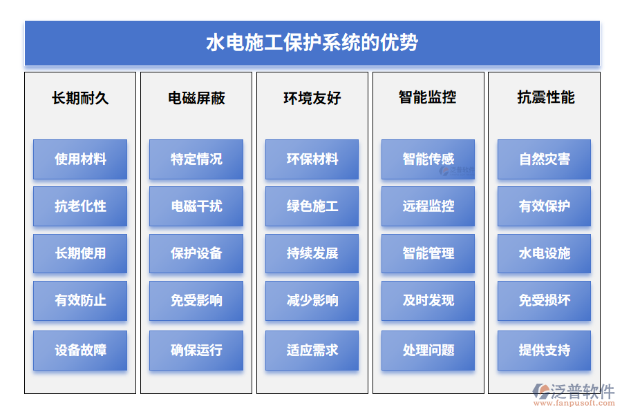 水電施工保護系統(tǒng)的優(yōu)勢