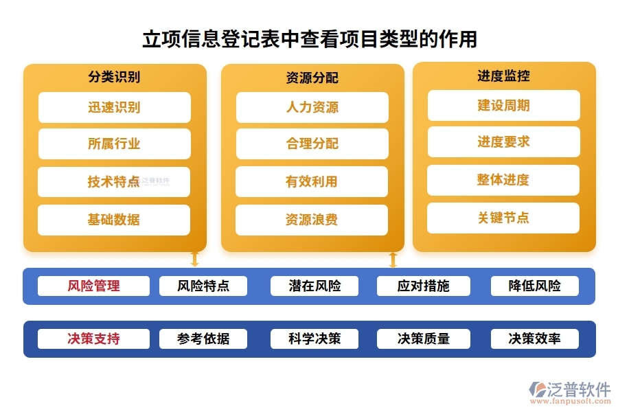 智慧引領，精準定位：工程中心項目管理軟件項目類型編制依據(jù)全揭秘