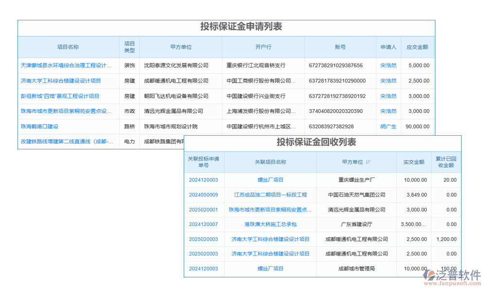 保證金