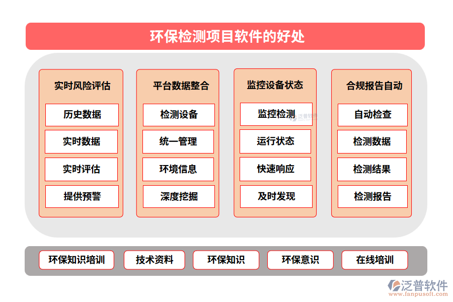 環(huán)保檢測(cè)項(xiàng)目軟件的好處